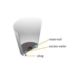 Ella Artstone Balcony Trough Planter - Black 18 Ella Artstone Balcony Trough Planter - Black -Indoor Plants Store Artstone Drainage System Upscale